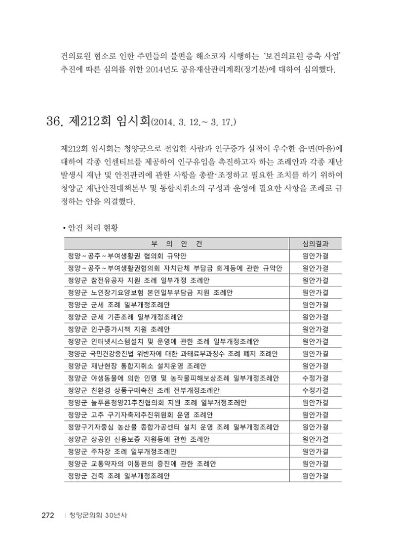 청양군의회 30년사 273페이지