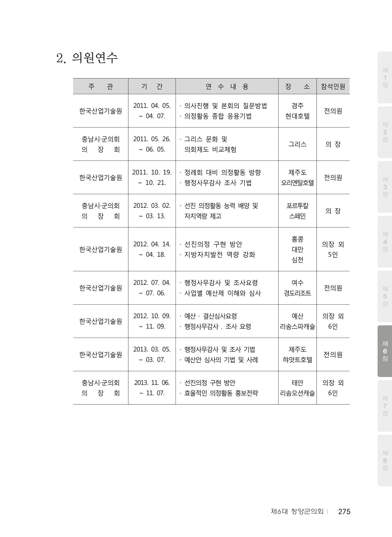 청양군의회 30년사 276페이지
