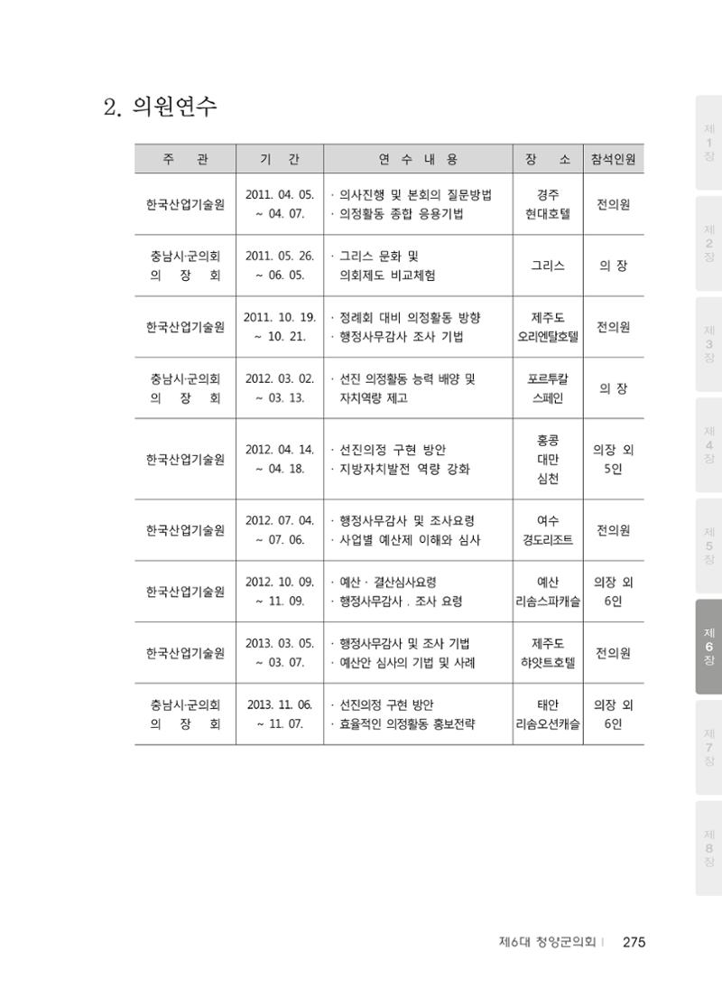 청양군의회 30년사 276페이지