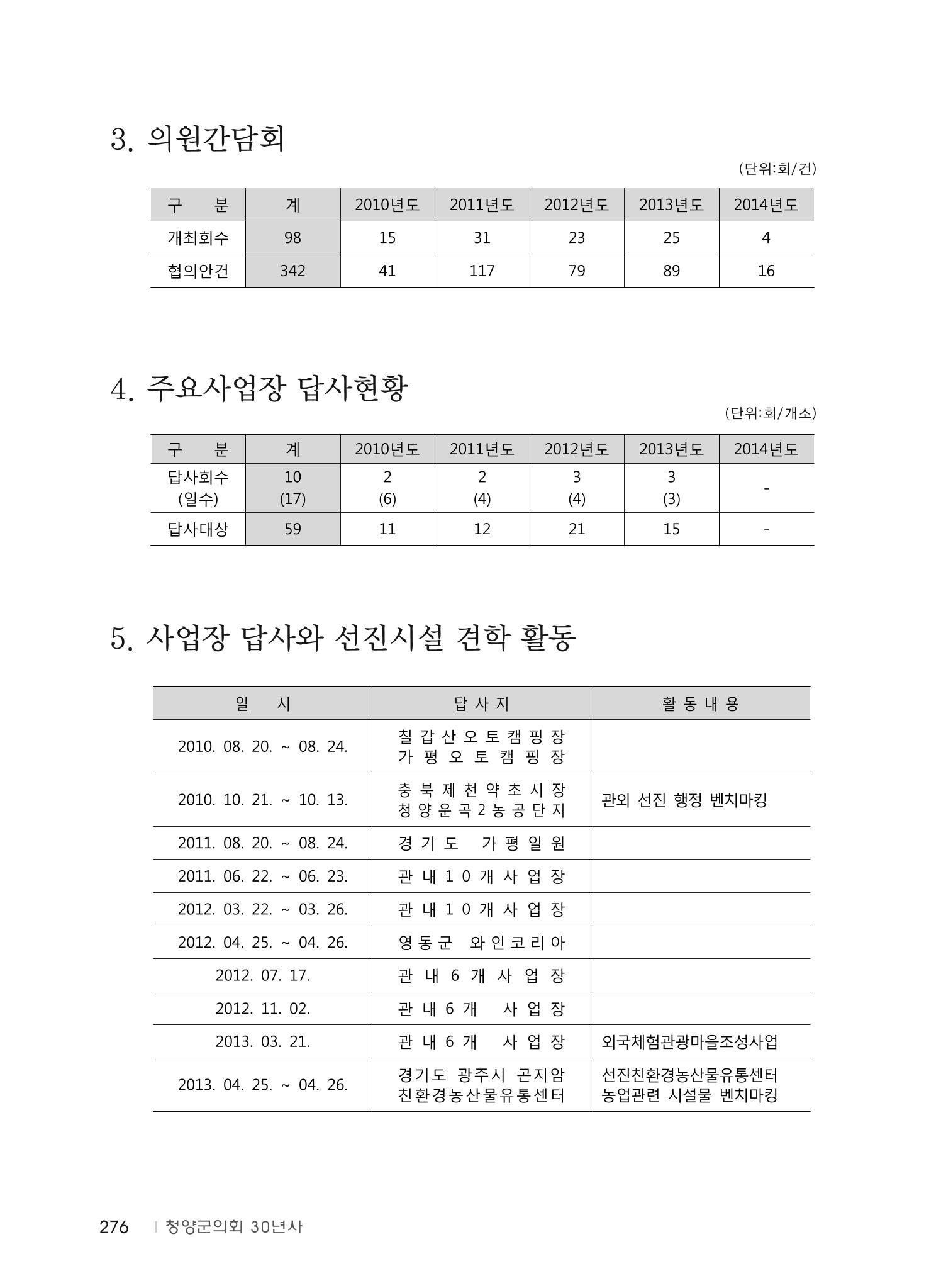 청양군의회 30년사 277페이지