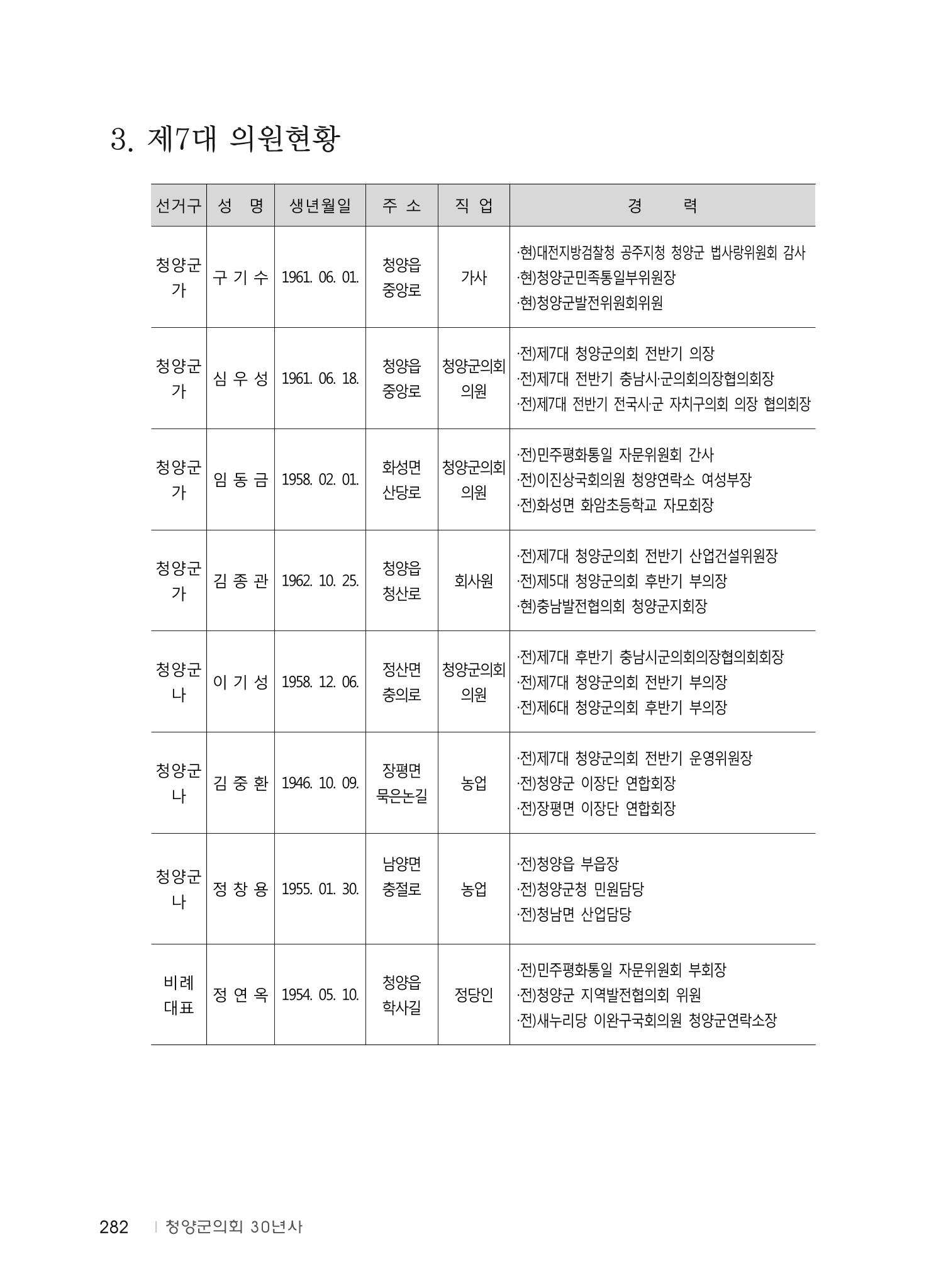 청양군의회 30년사 283페이지