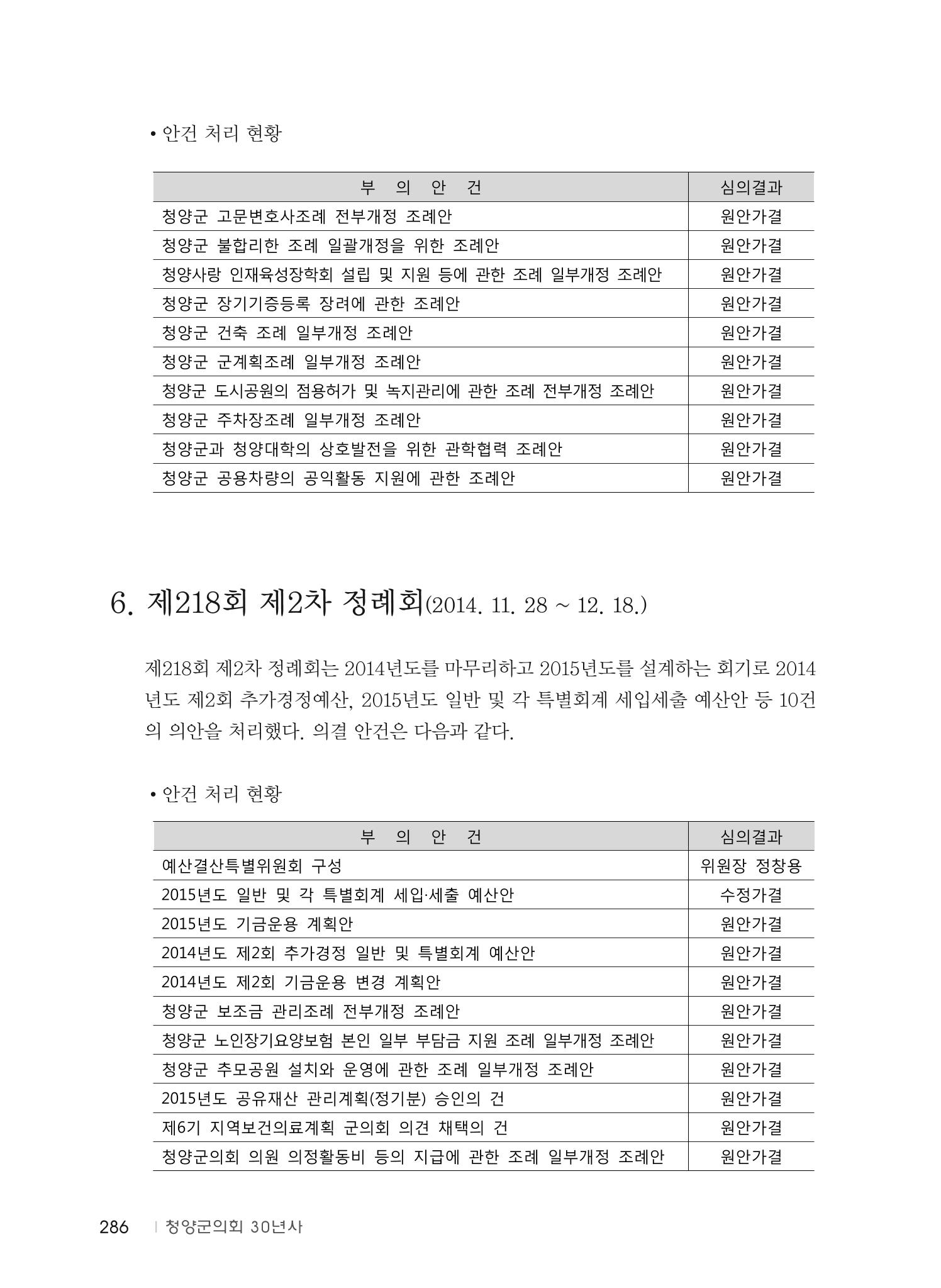 청양군의회 30년사 287페이지