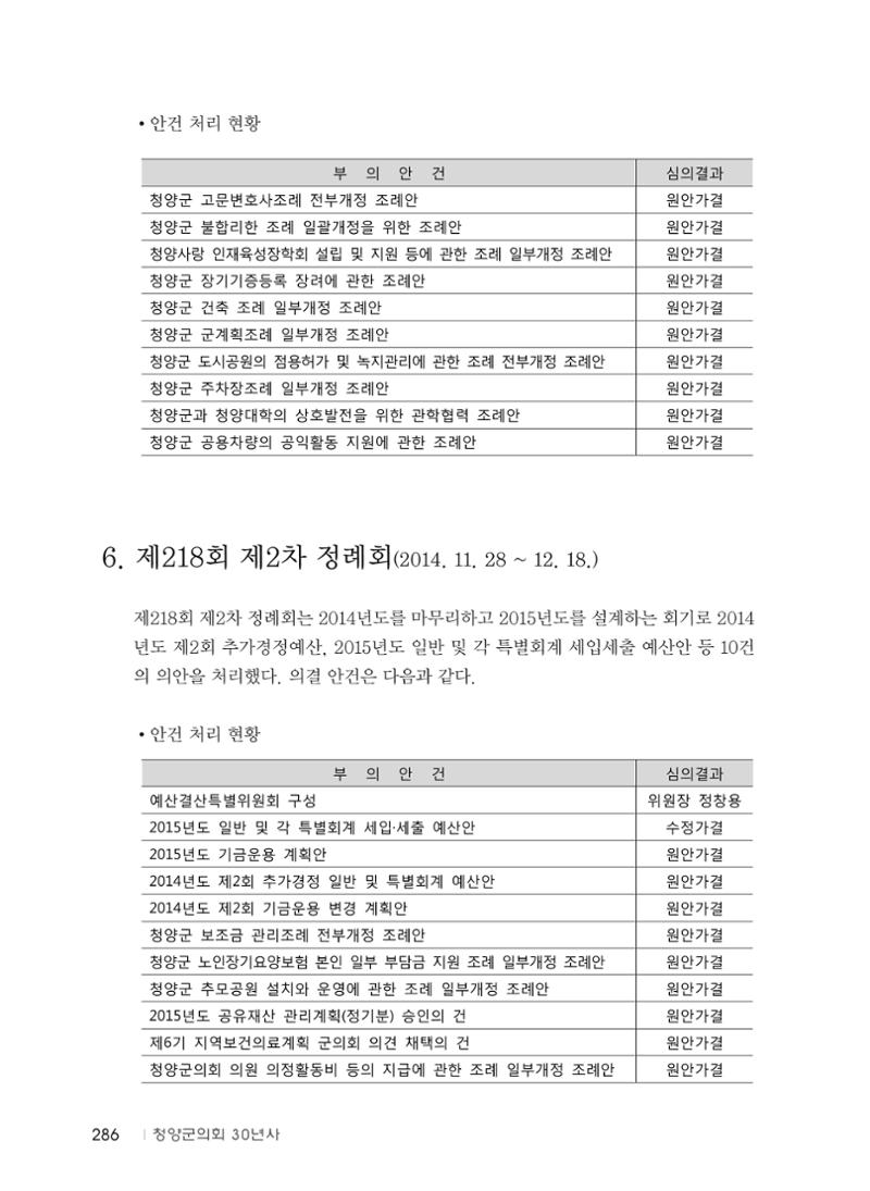 청양군의회 30년사 287페이지