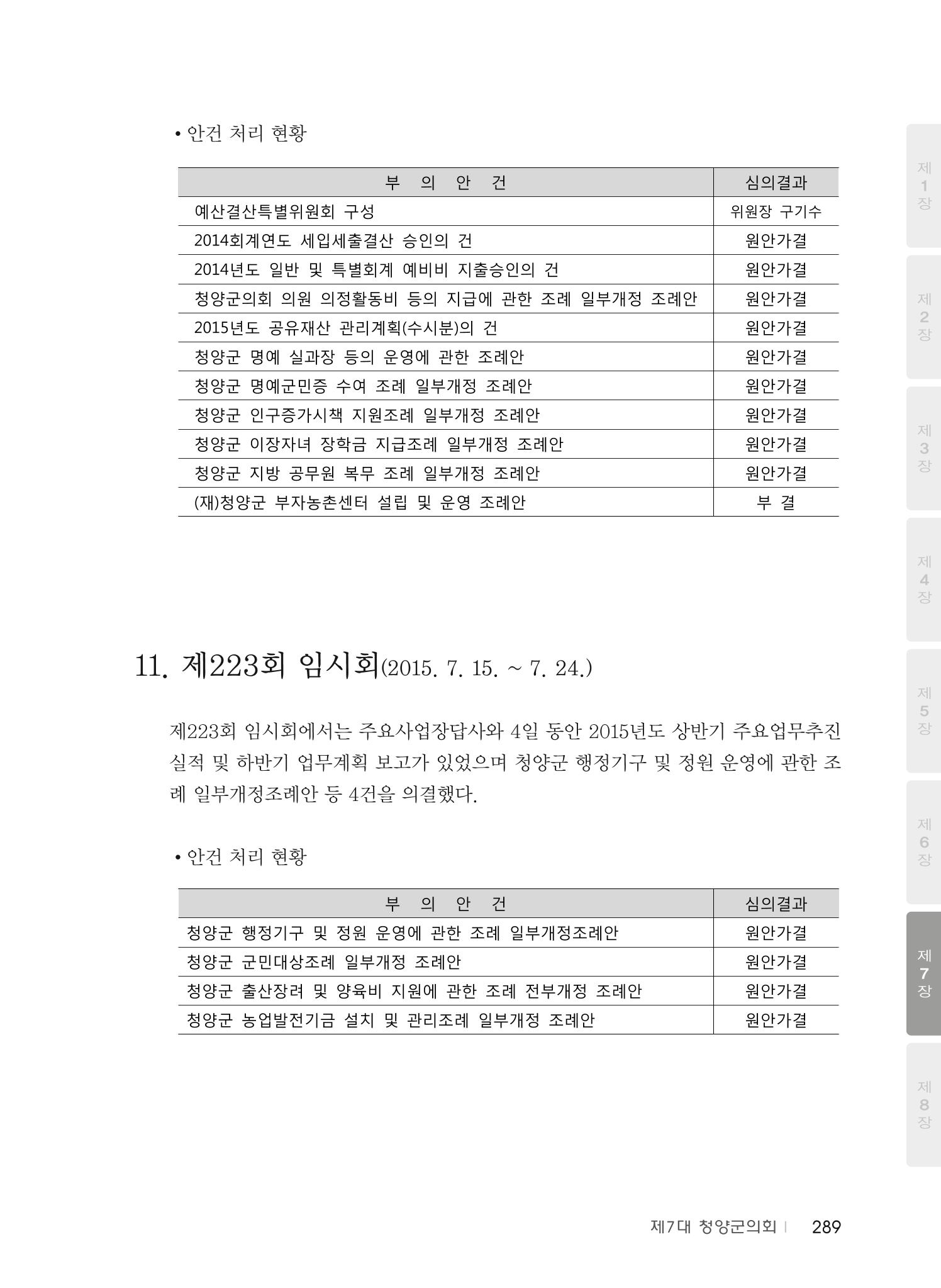 청양군의회 30년사 290페이지