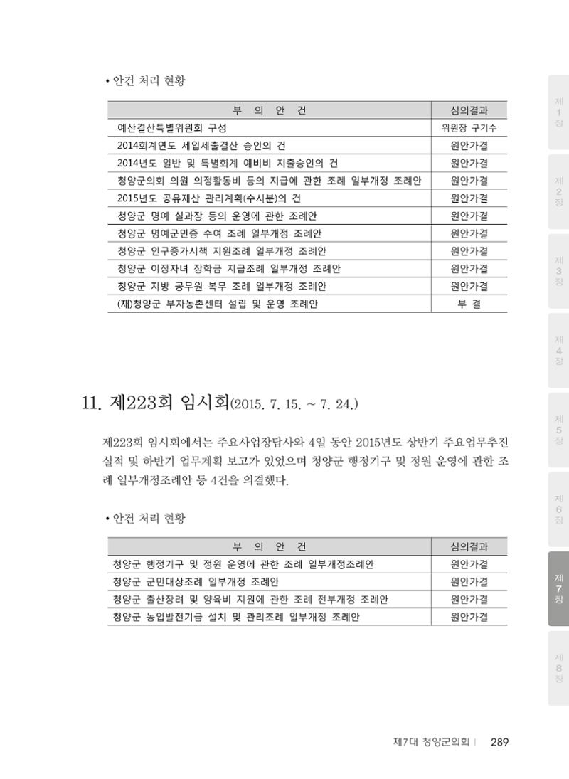 청양군의회 30년사 290페이지
