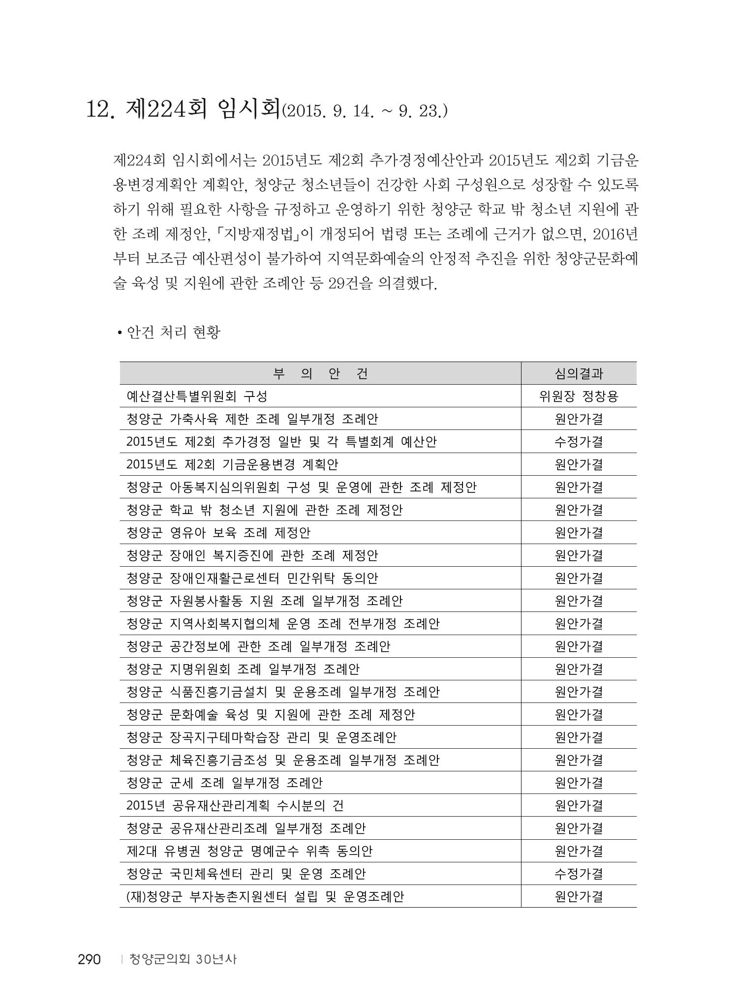 청양군의회 30년사 291페이지