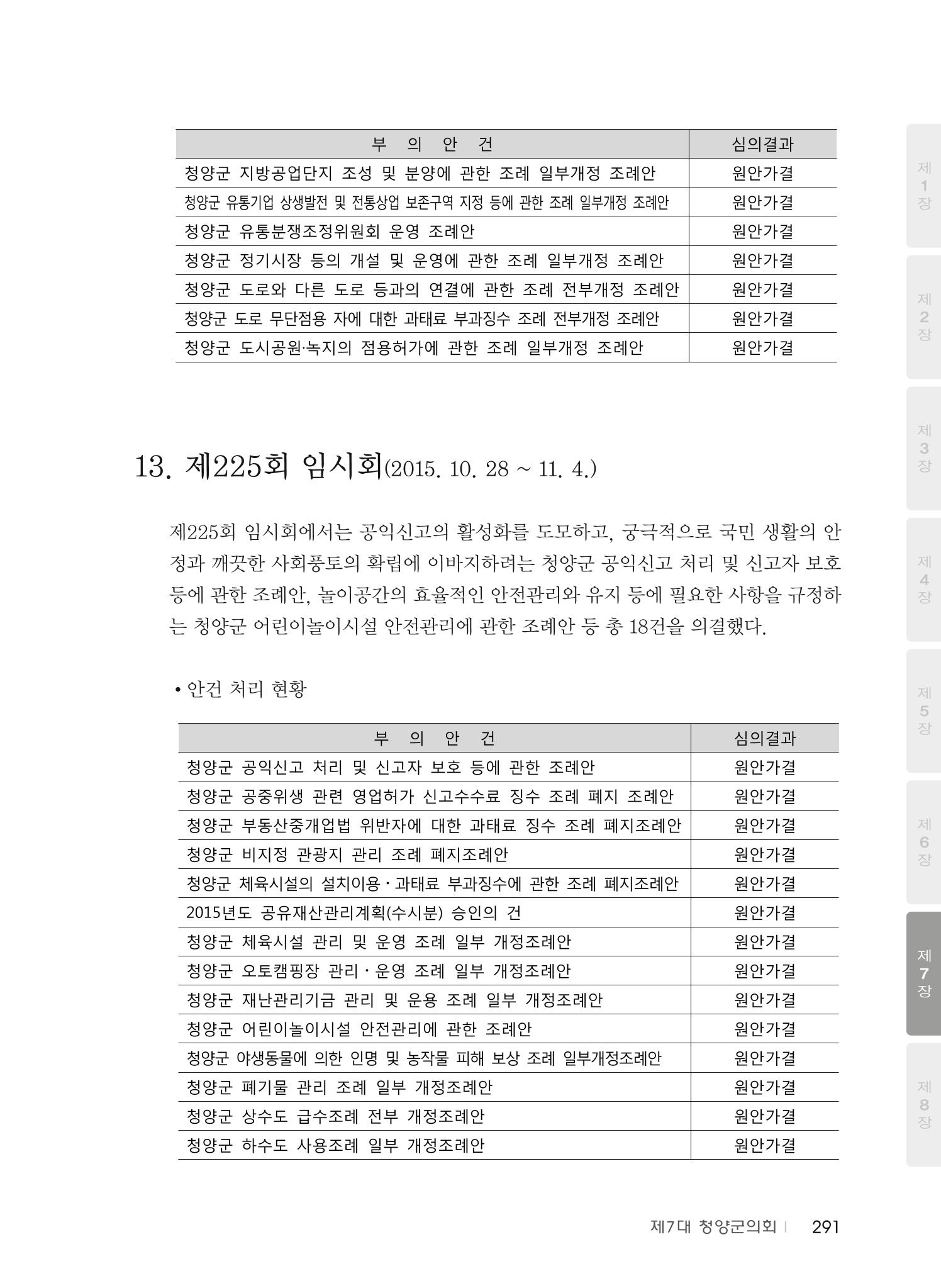 청양군의회 30년사 292페이지