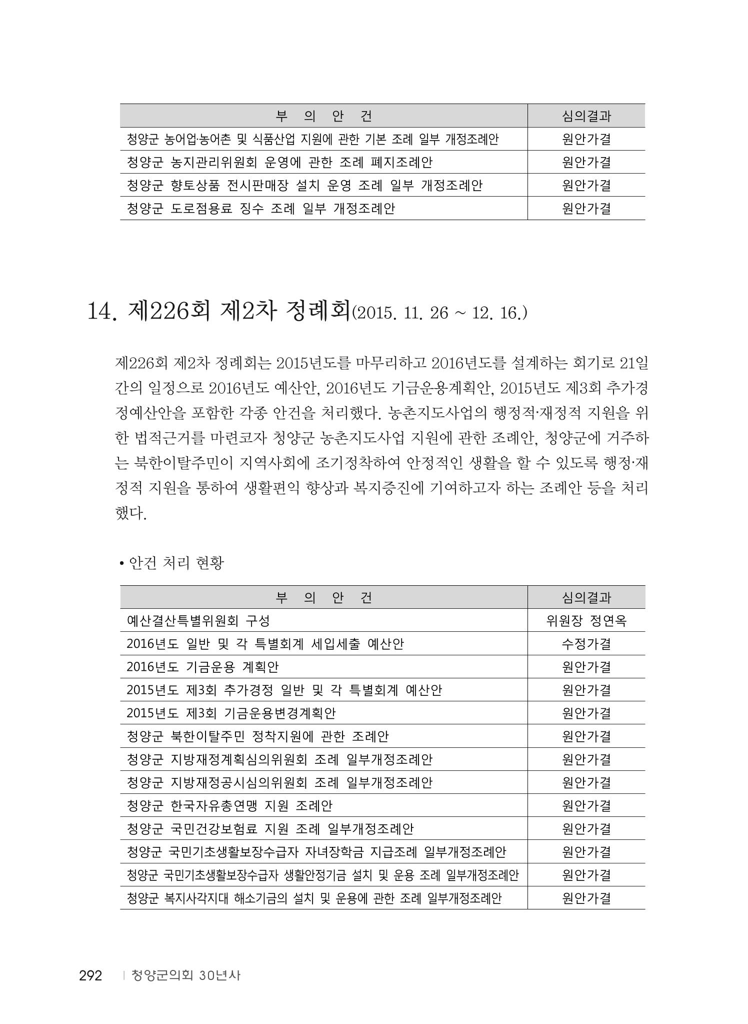 청양군의회 30년사 293페이지