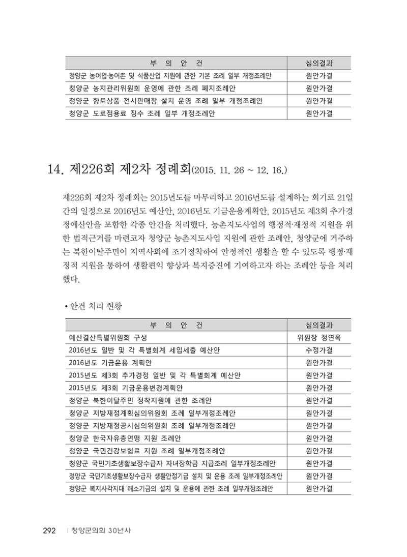 청양군의회 30년사 293페이지