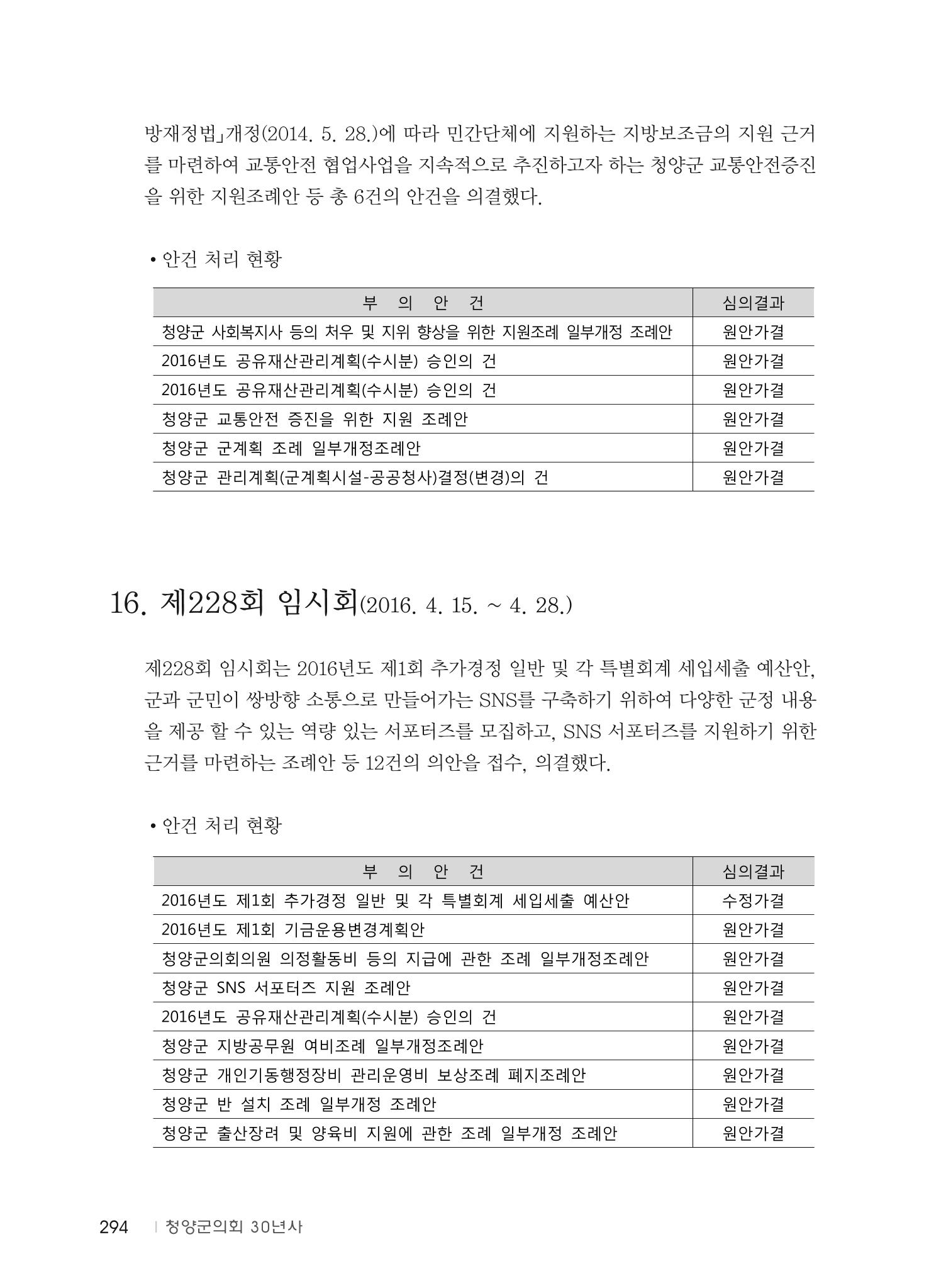 청양군의회 30년사 295페이지