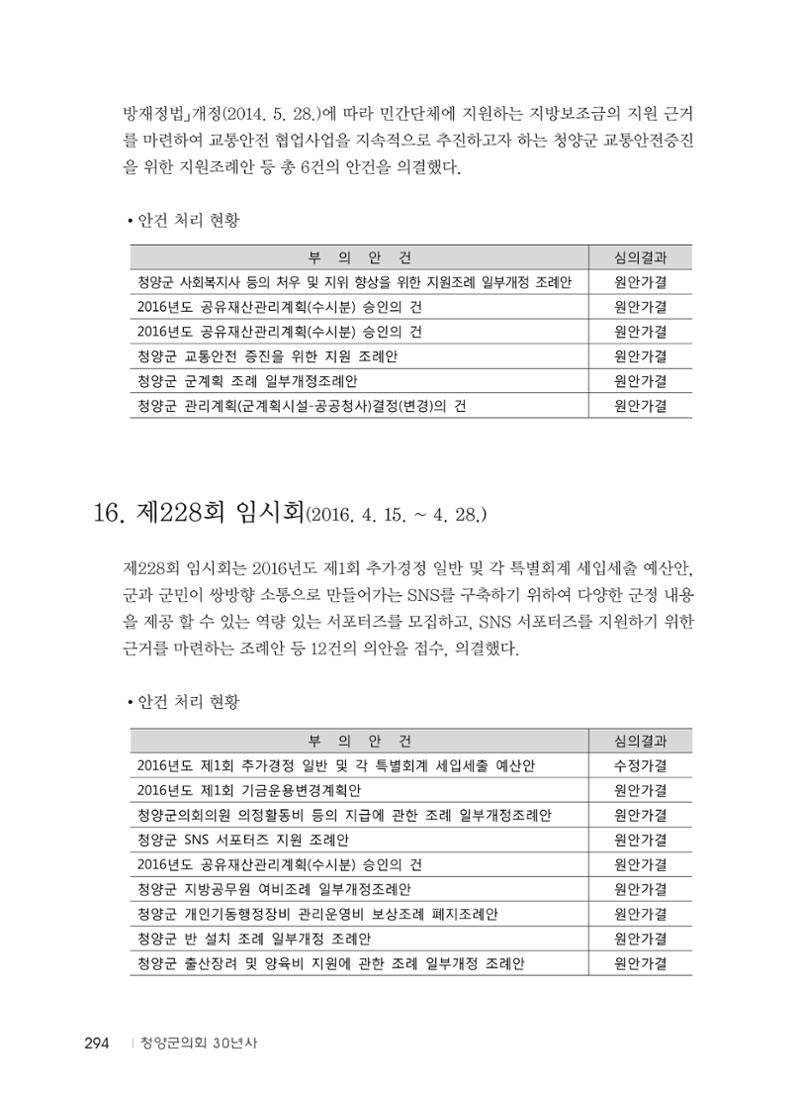 청양군의회 30년사 295페이지