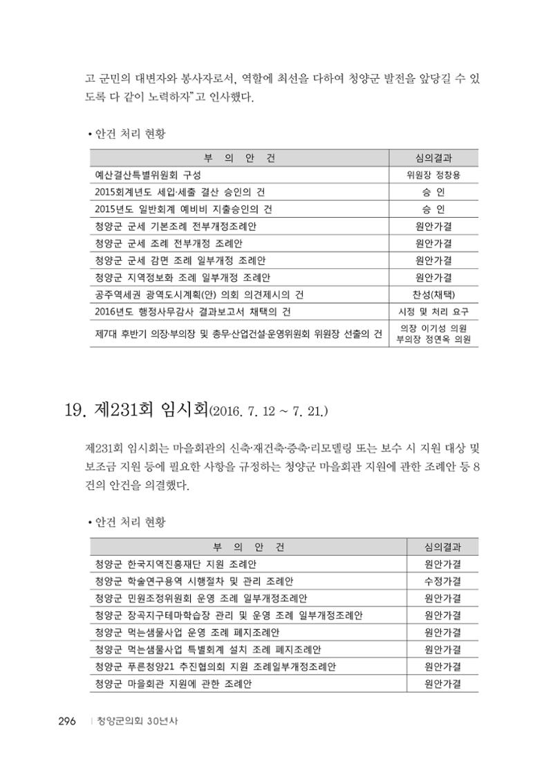 청양군의회 30년사 297페이지