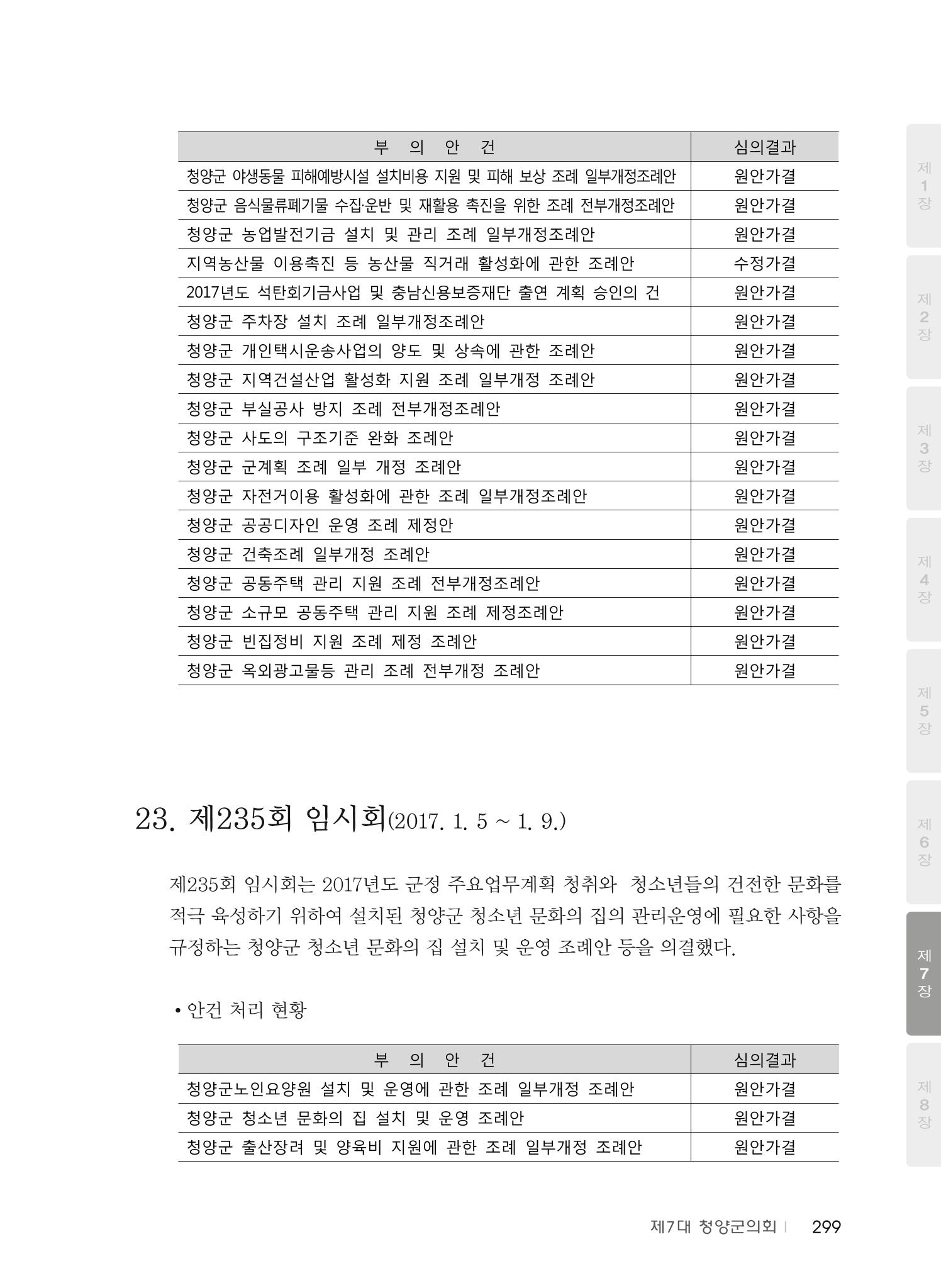 청양군의회 30년사 300페이지
