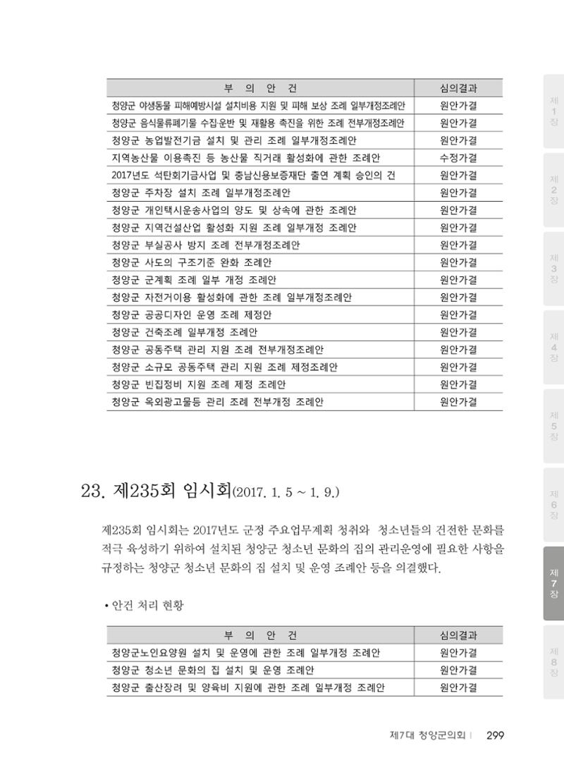 청양군의회 30년사 300페이지