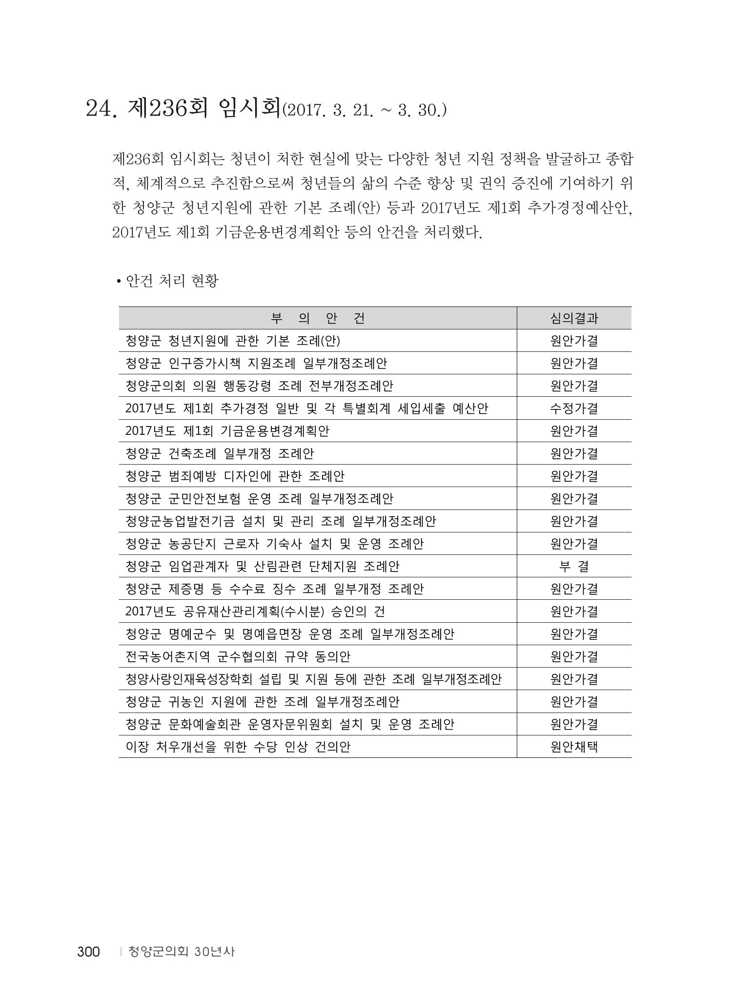 청양군의회 30년사 301페이지
