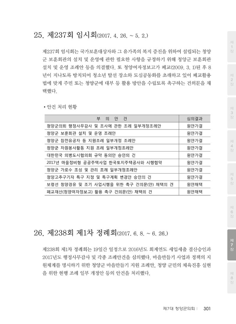 청양군의회 30년사 302페이지