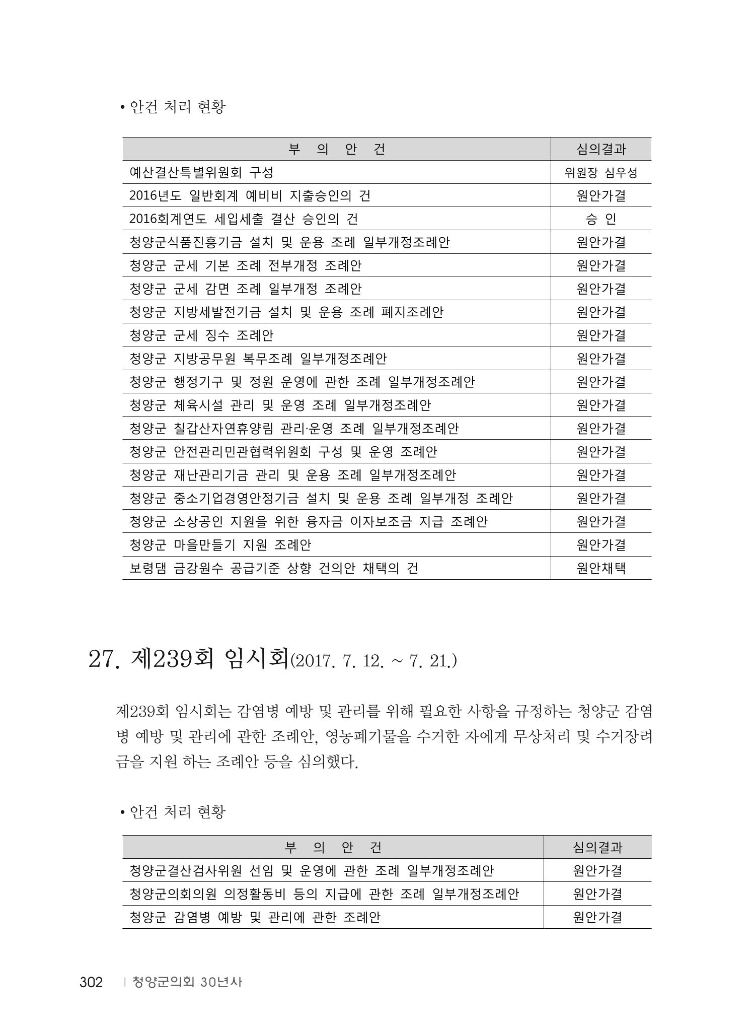청양군의회 30년사 303페이지