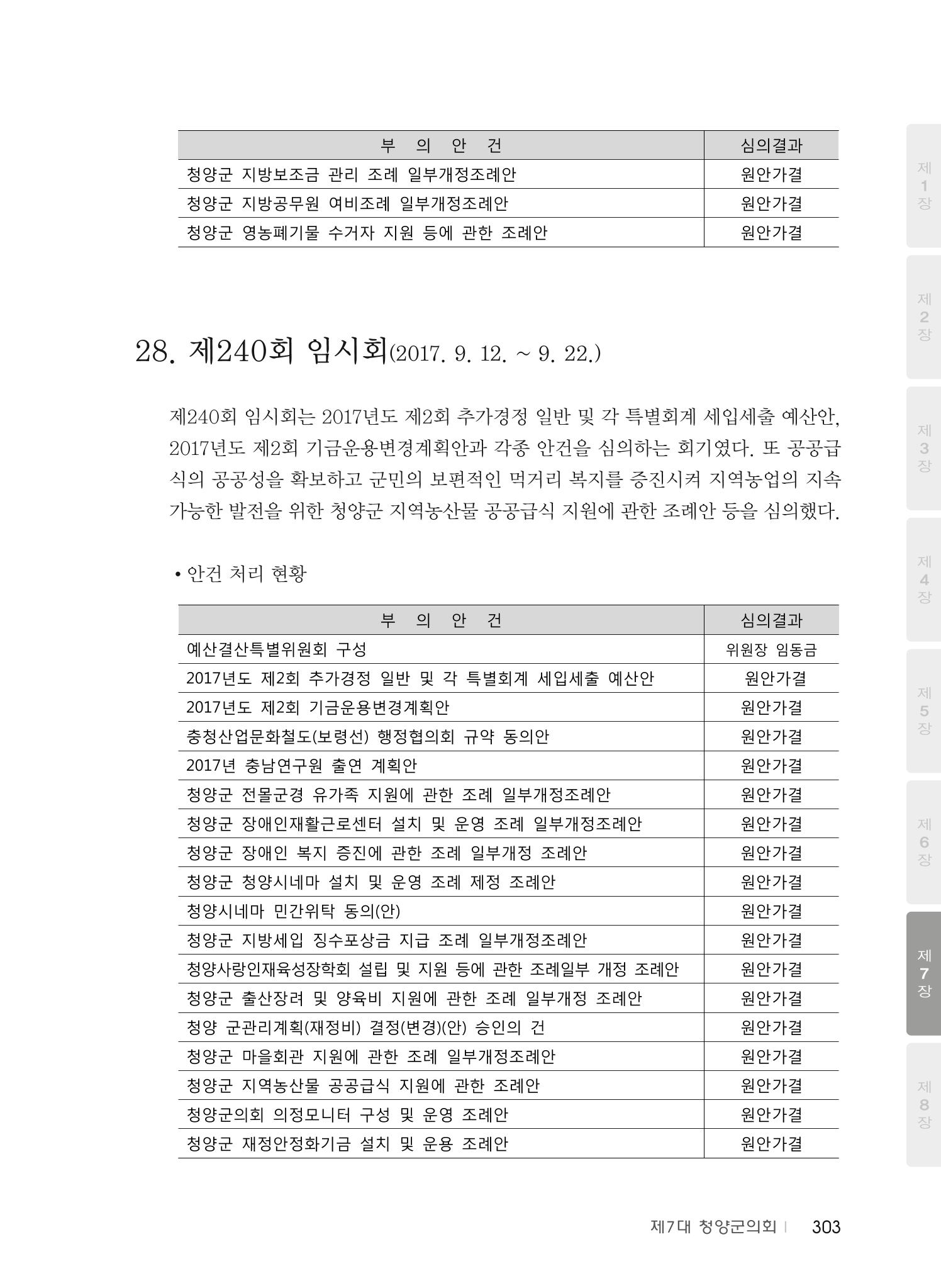 청양군의회 30년사 304페이지