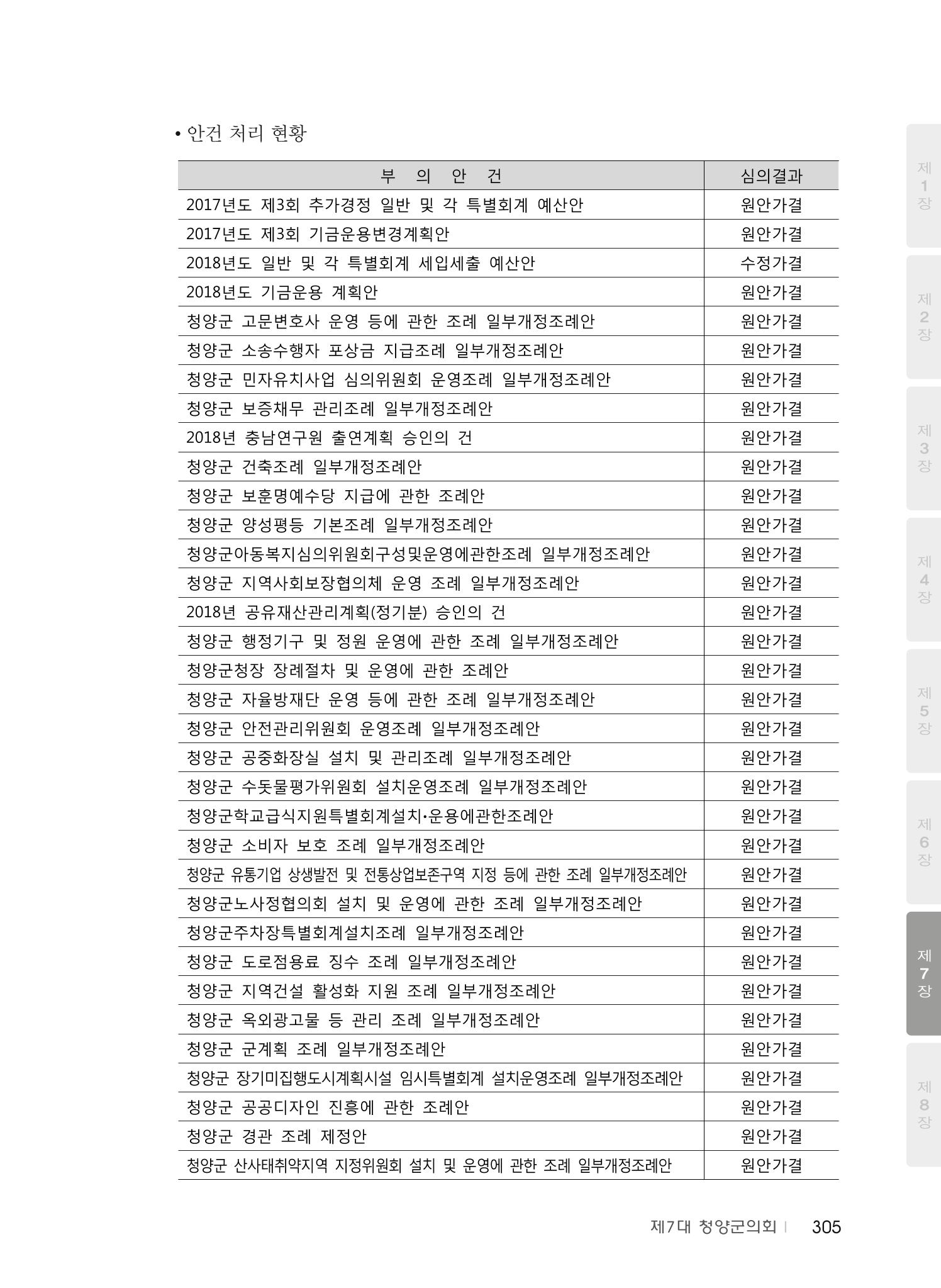 청양군의회 30년사 306페이지
