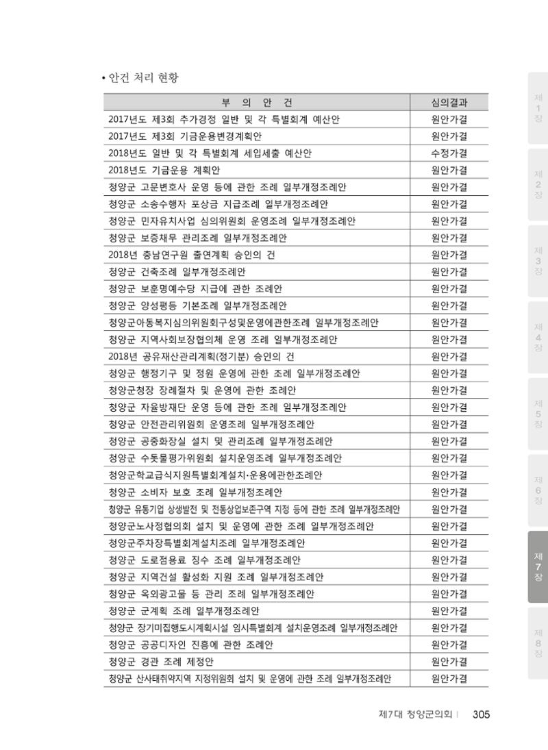 청양군의회 30년사 306페이지