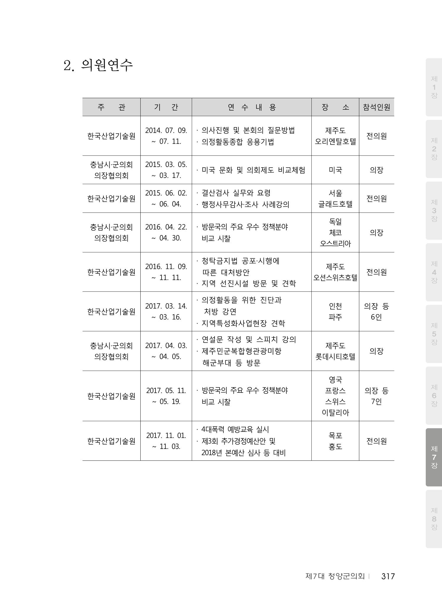 청양군의회 30년사 318페이지