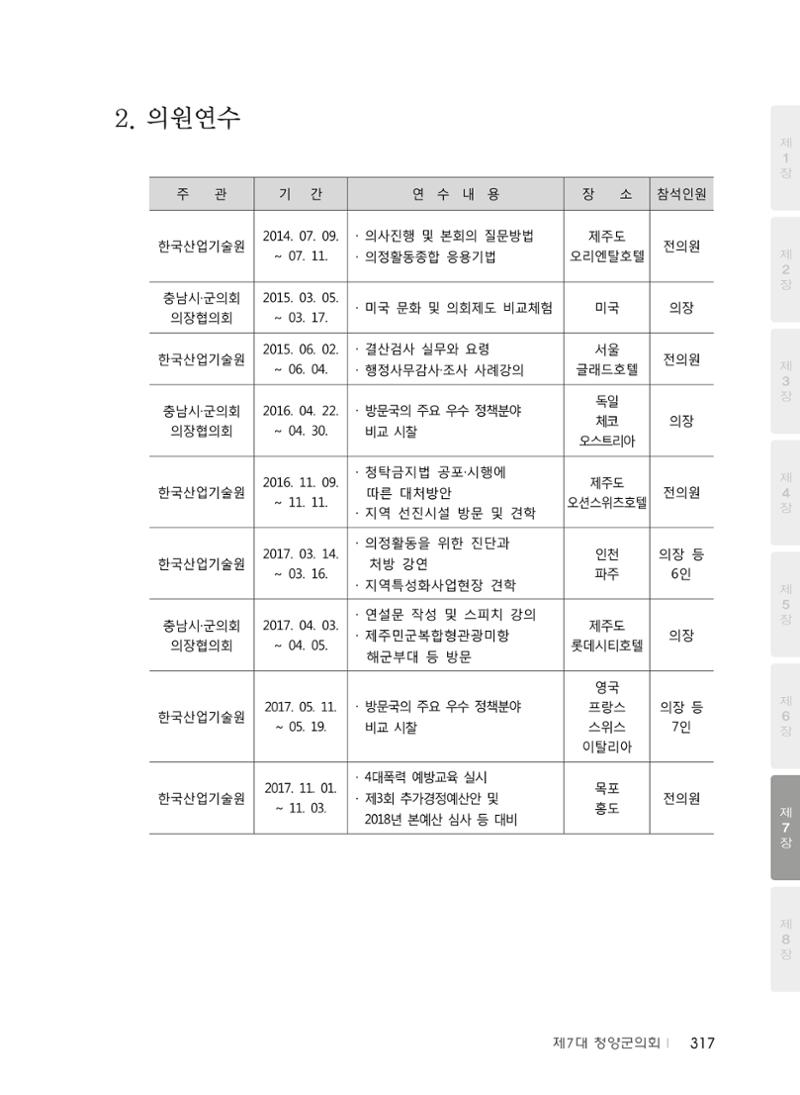 청양군의회 30년사 318페이지
