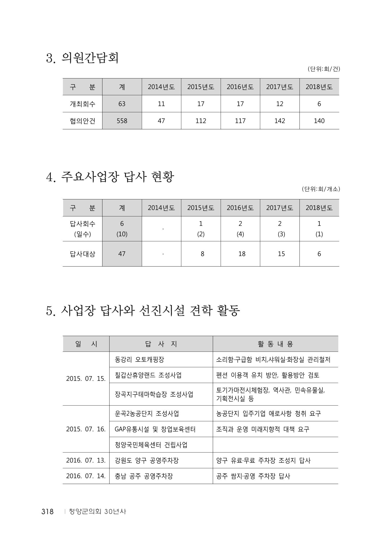 청양군의회 30년사 319페이지