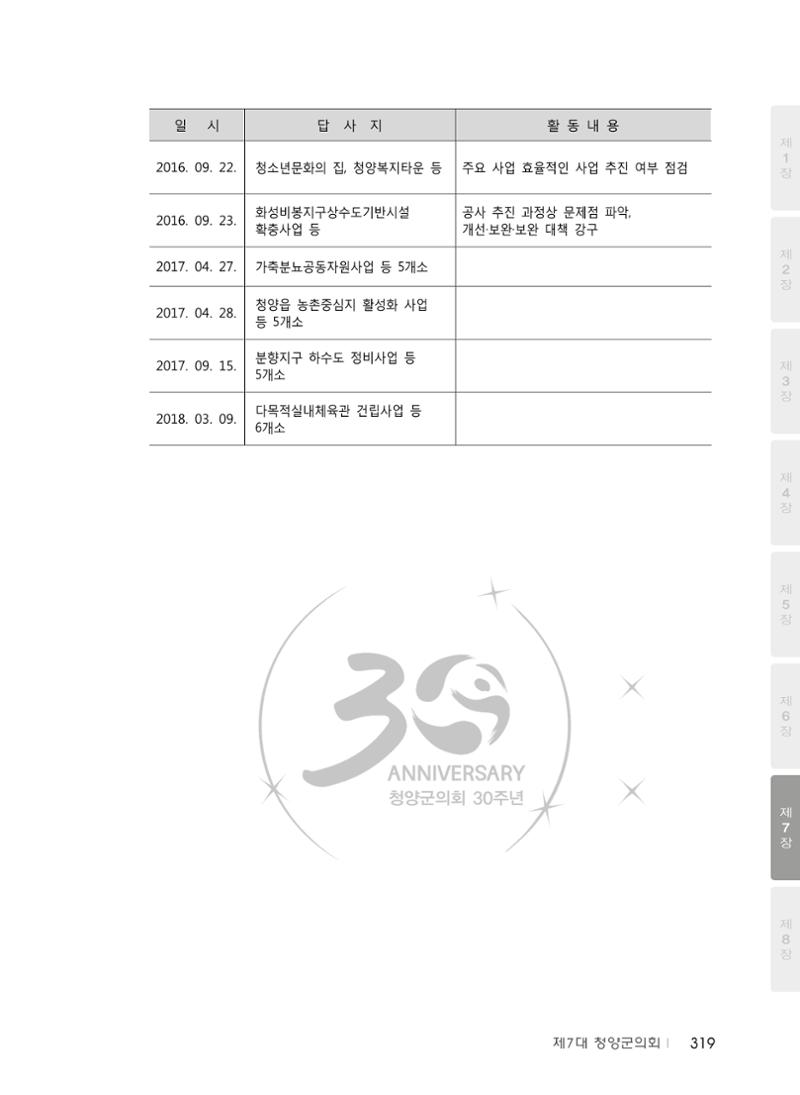 청양군의회 30년사 320페이지