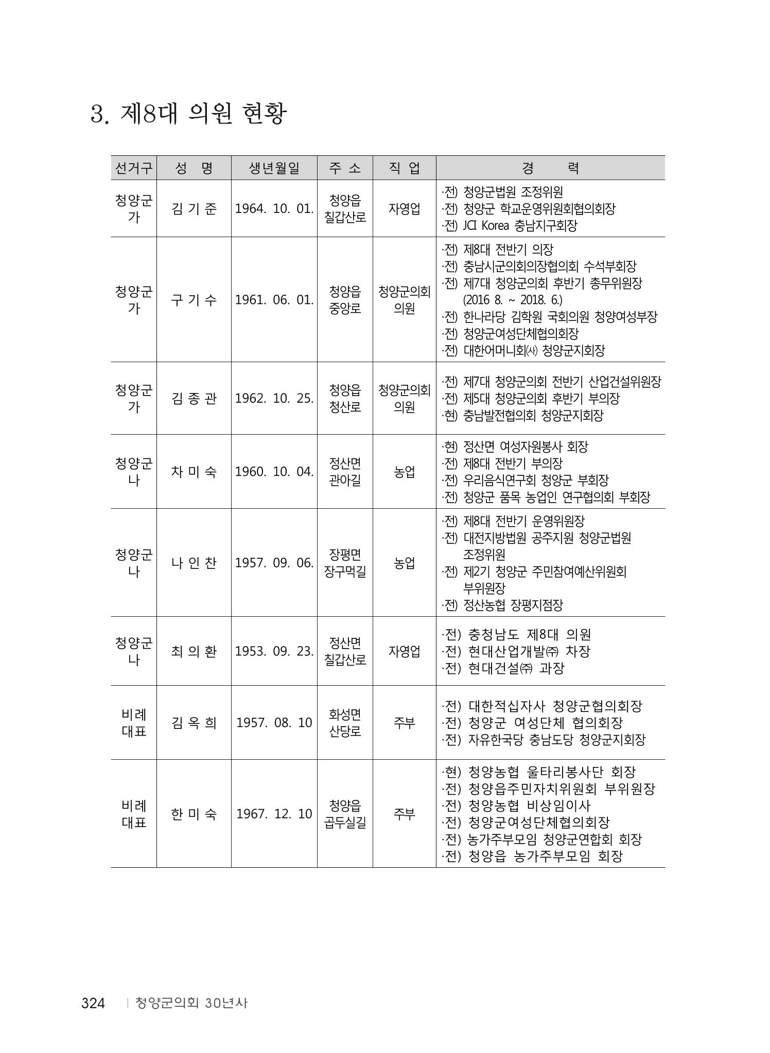 청양군의회 30년사 325페이지
