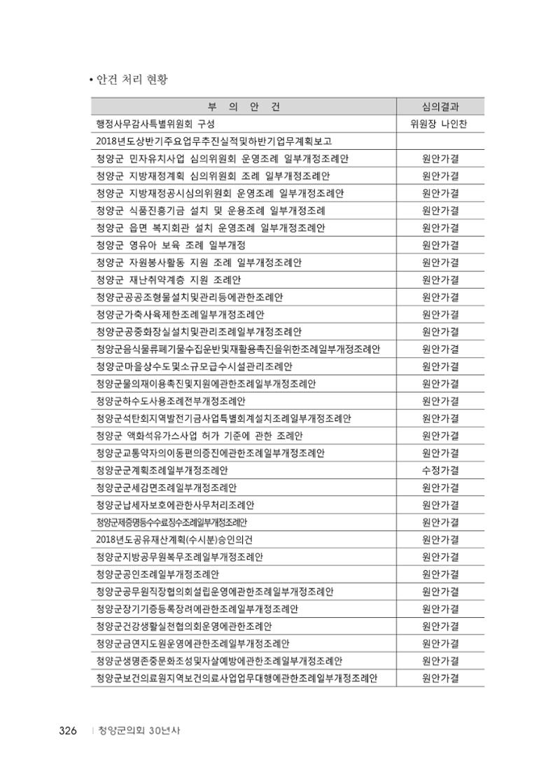 청양군의회 30년사 327페이지