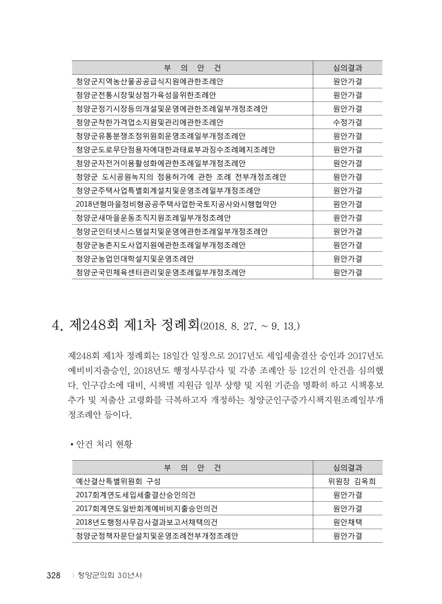 청양군의회 30년사 329페이지