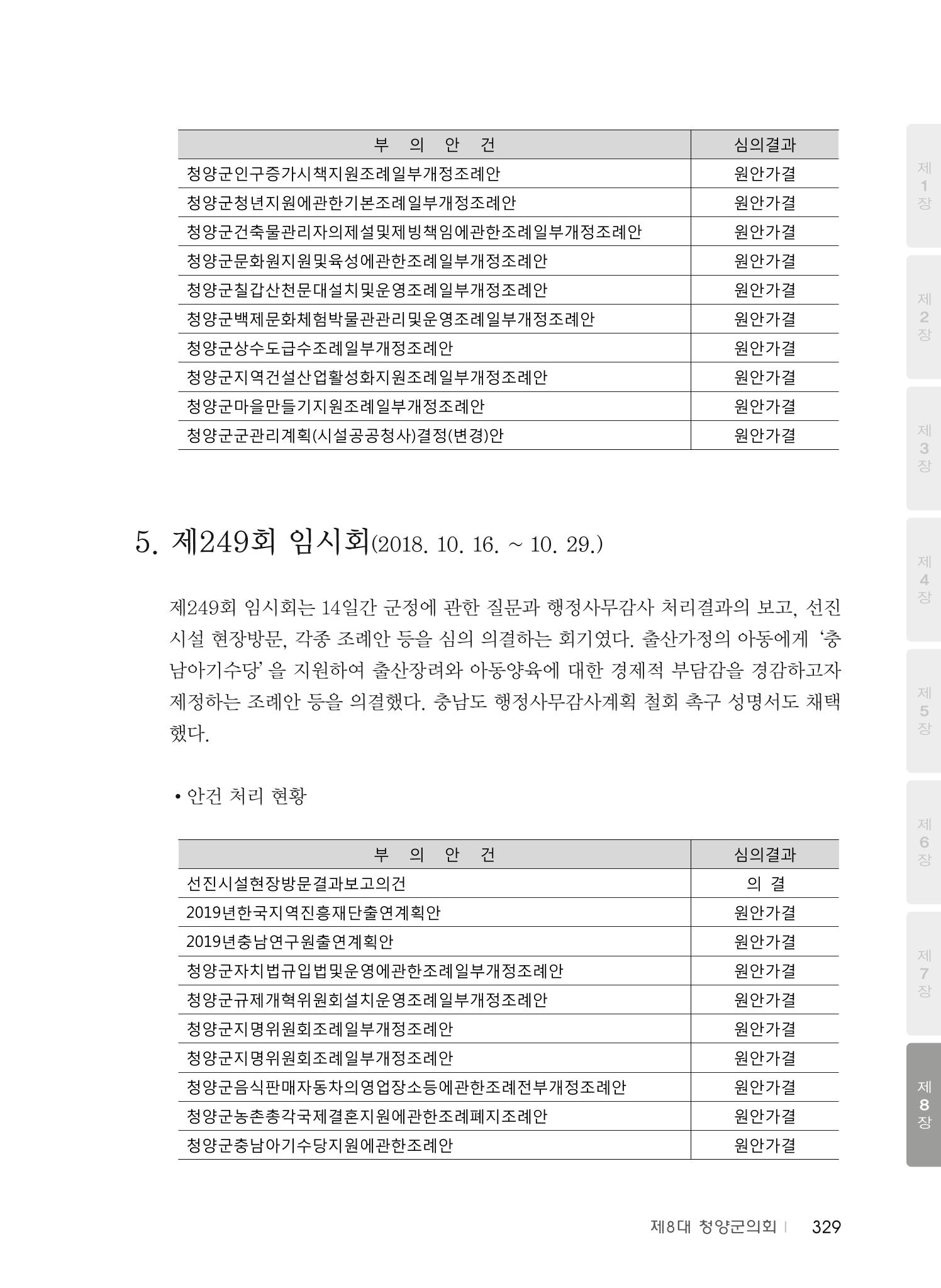 청양군의회 30년사 330페이지