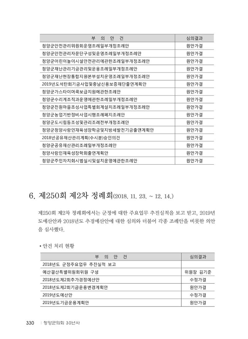 청양군의회 30년사 331페이지