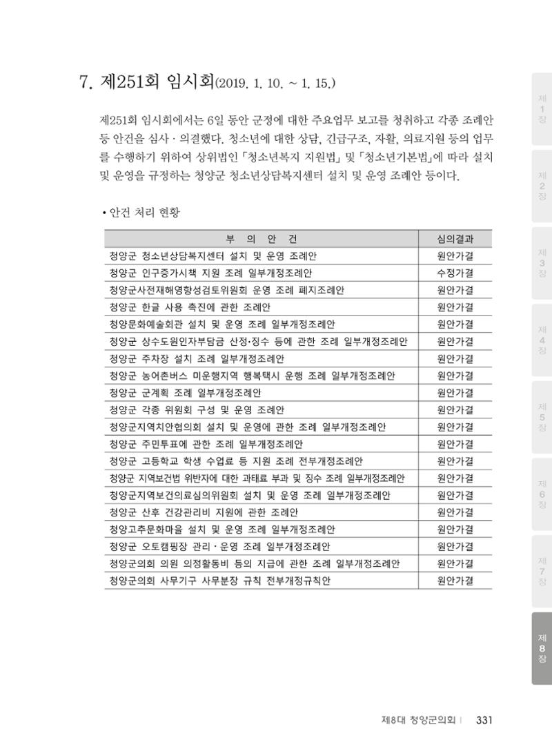 청양군의회 30년사 332페이지