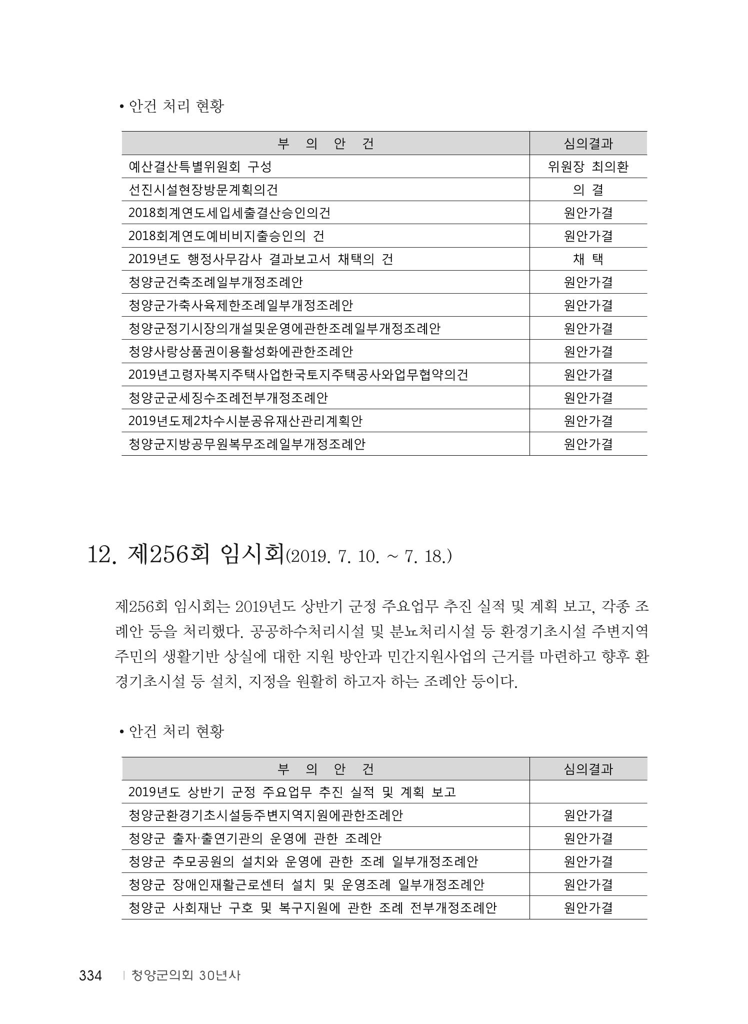 청양군의회 30년사 335페이지