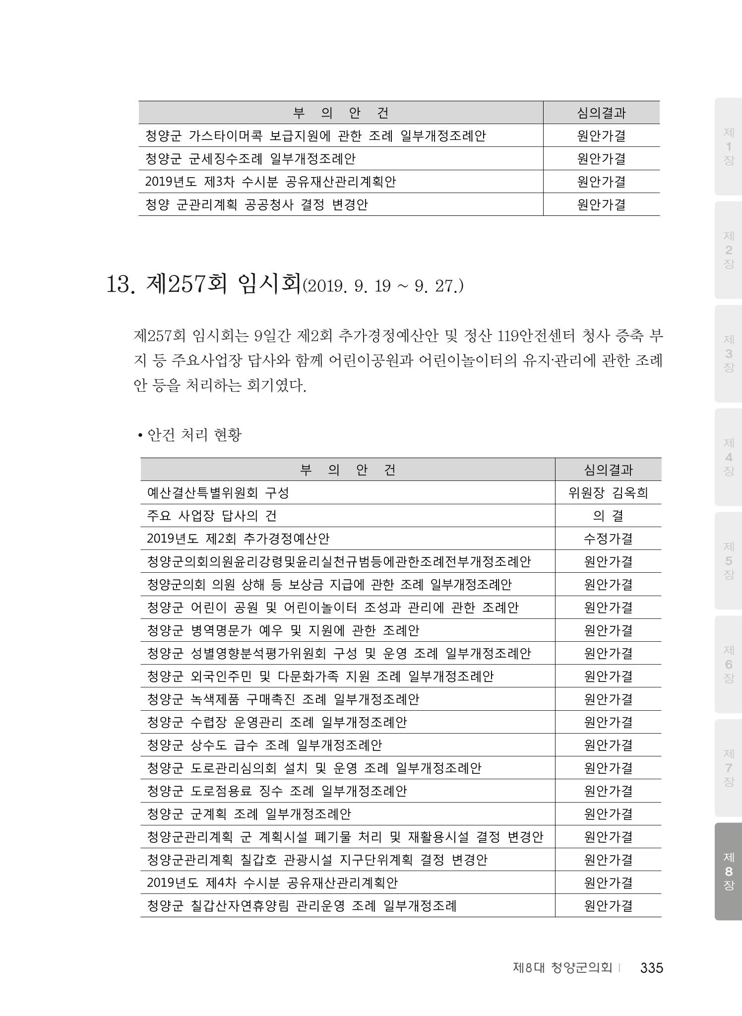 청양군의회 30년사 336페이지