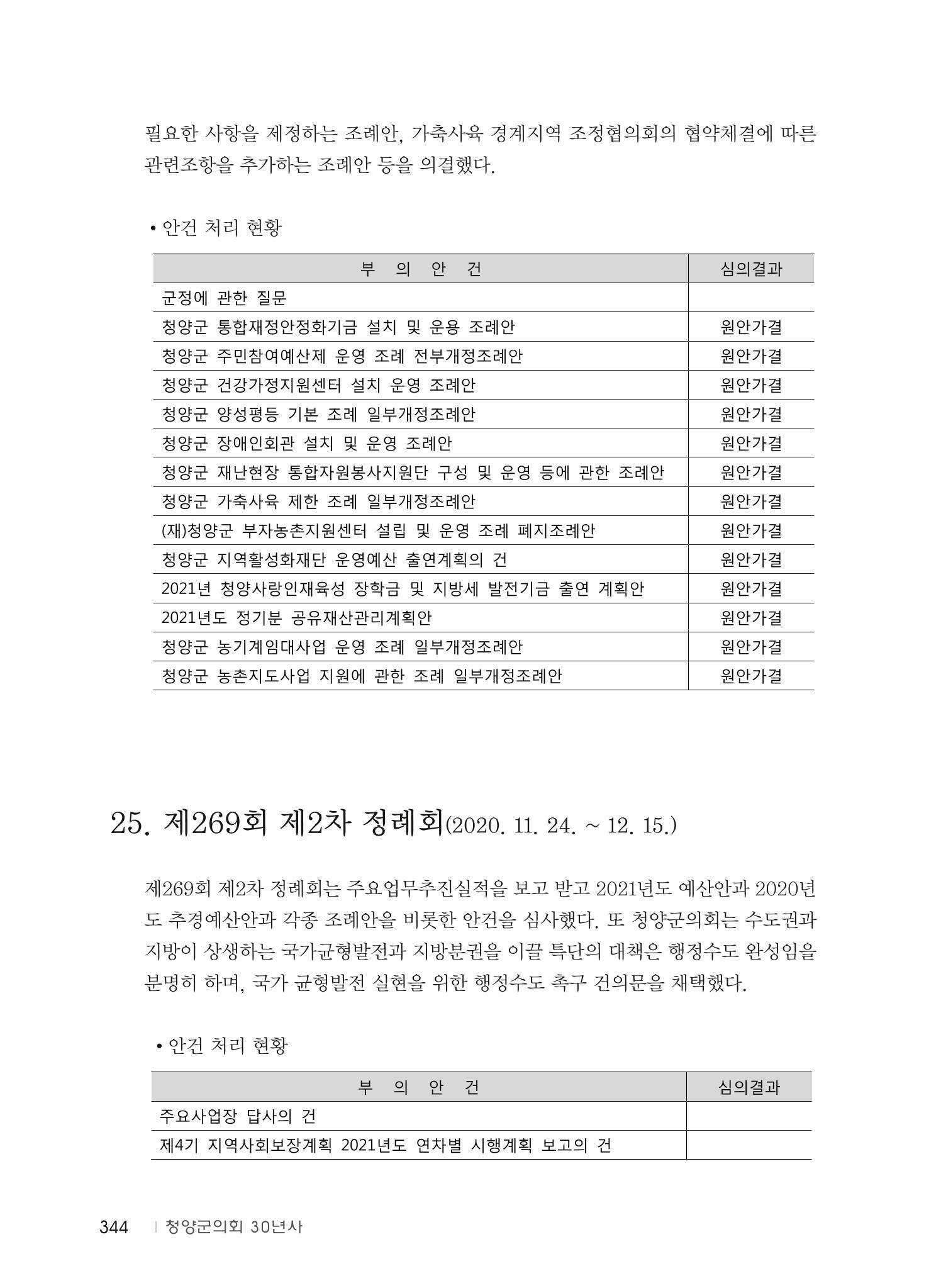 청양군의회 30년사 345페이지