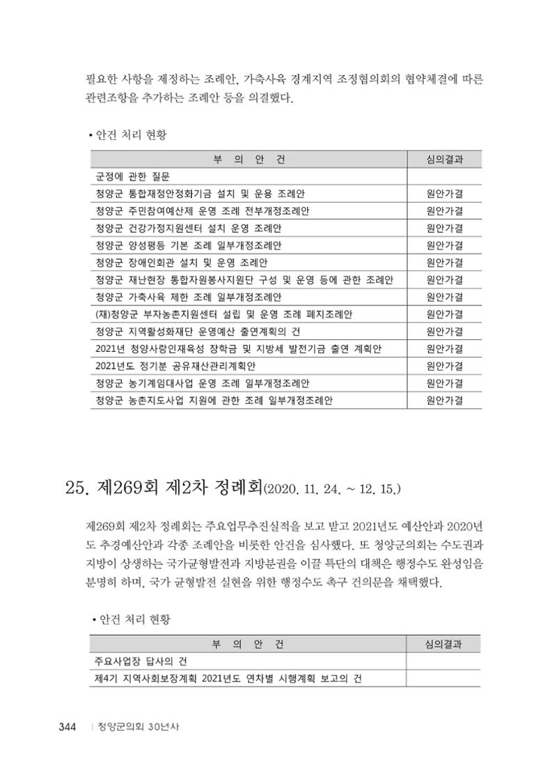 청양군의회 30년사 345페이지