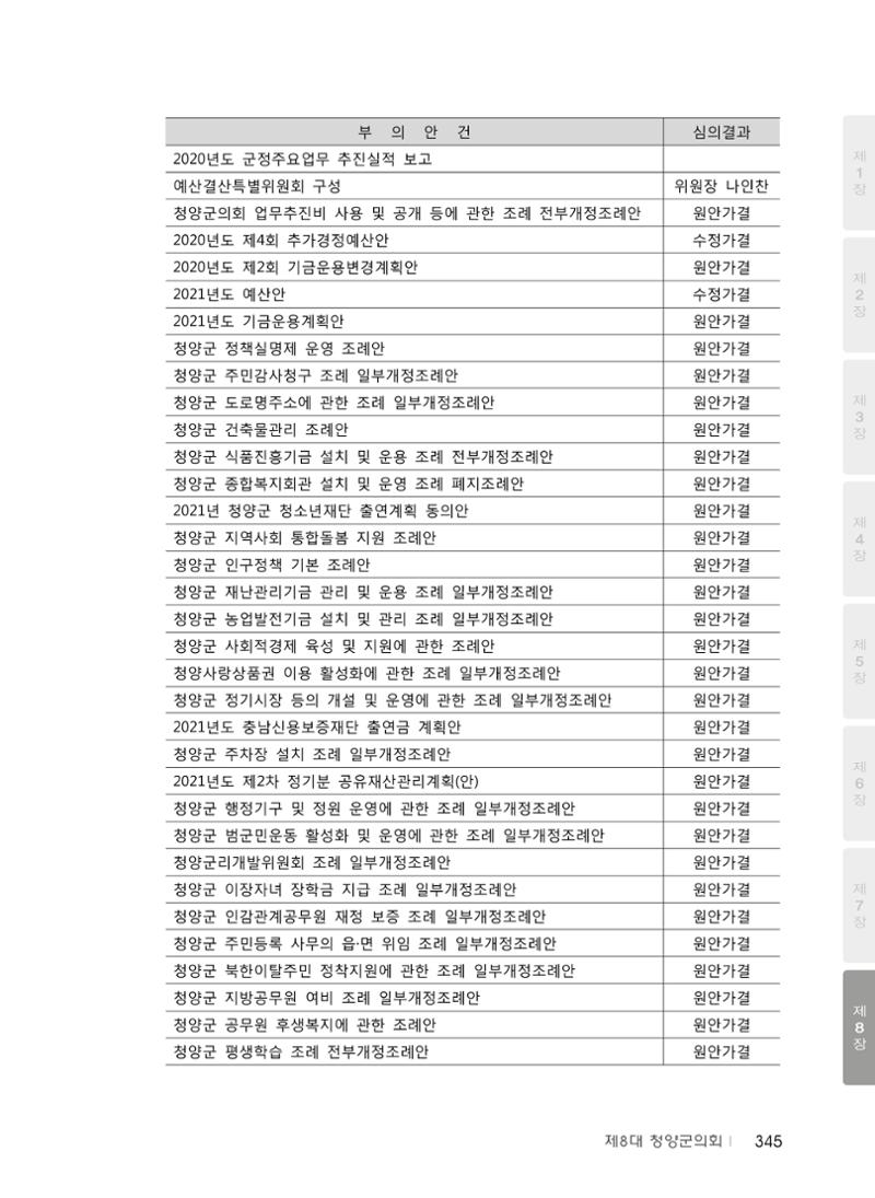 청양군의회 30년사 346페이지