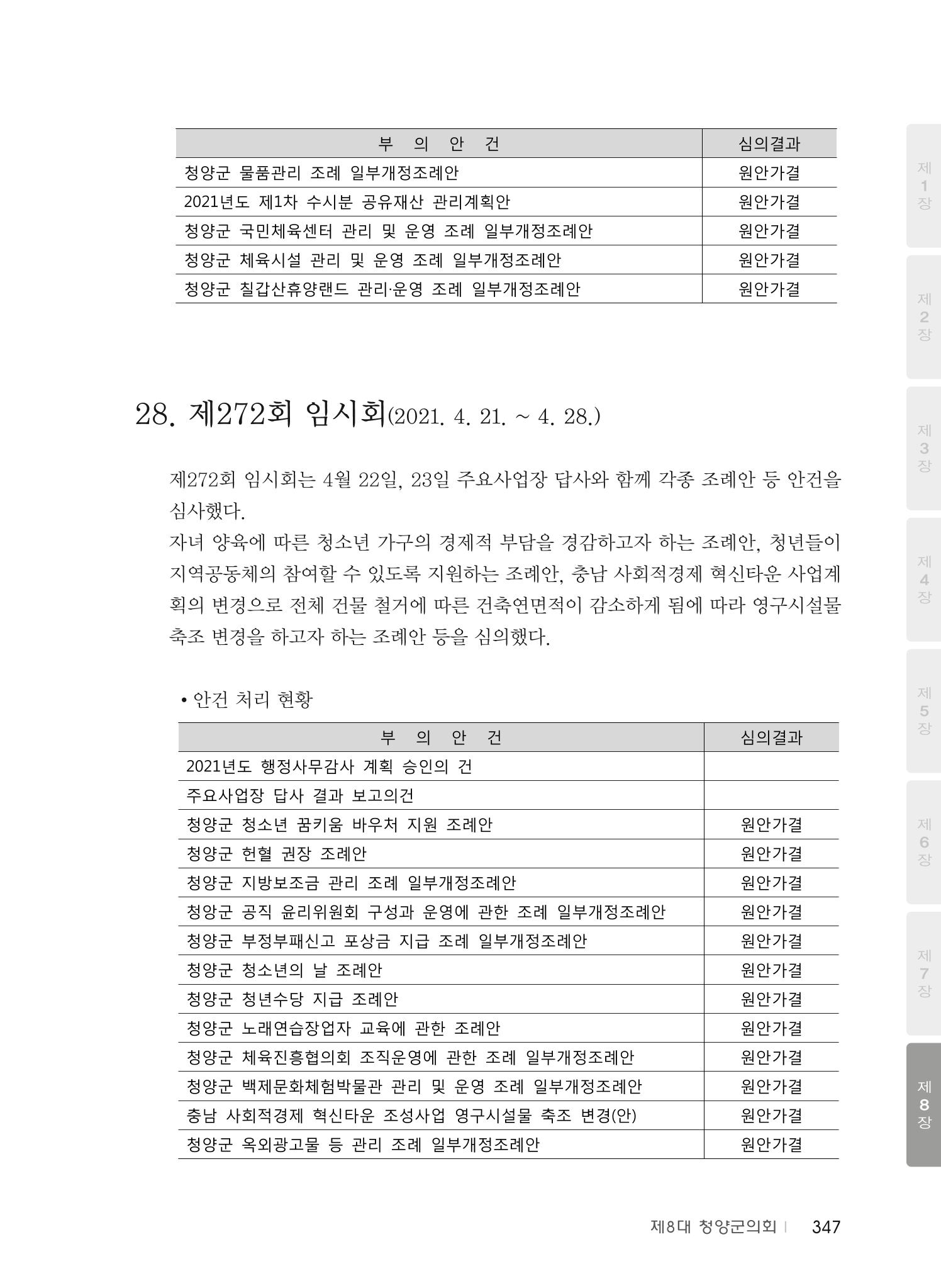 청양군의회 30년사 348페이지