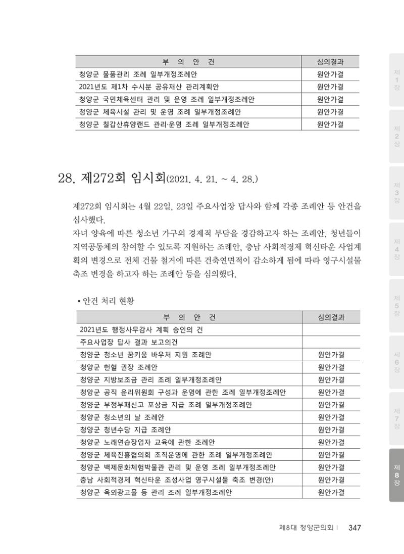 청양군의회 30년사 348페이지