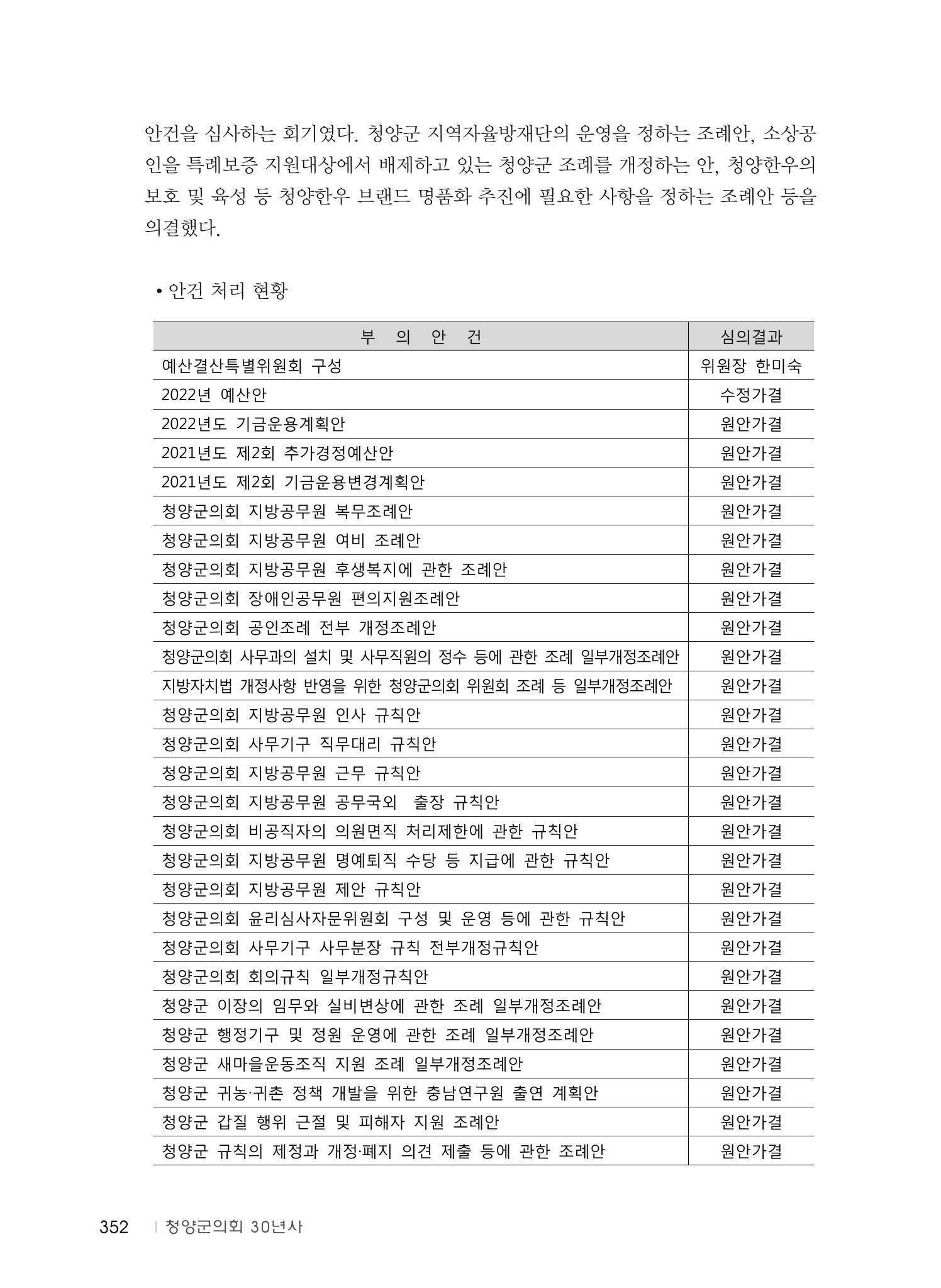 청양군의회 30년사 353페이지