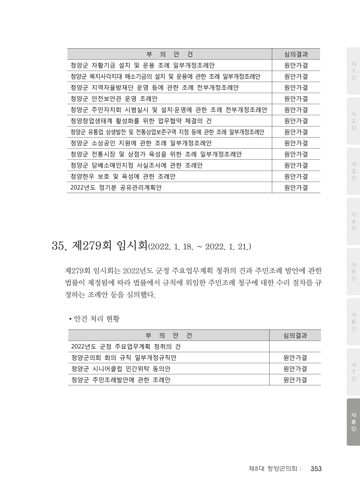 청양군의회 30년사 354페이지