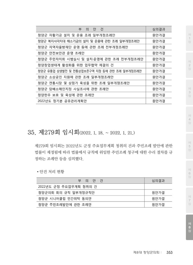 청양군의회 30년사 354페이지