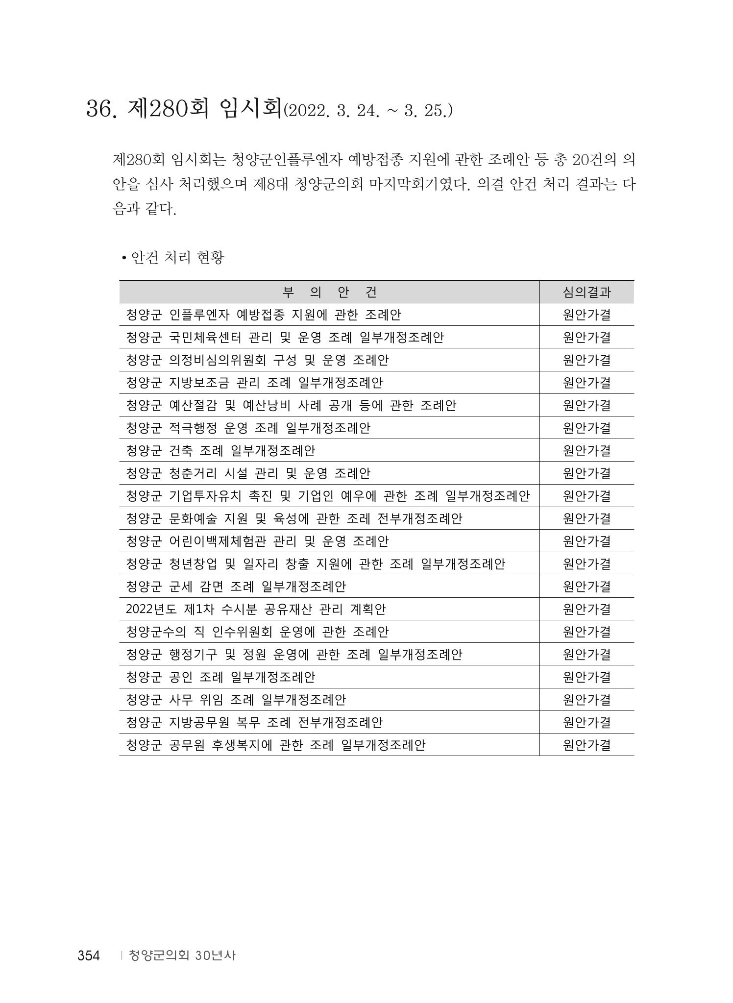 청양군의회 30년사 355페이지