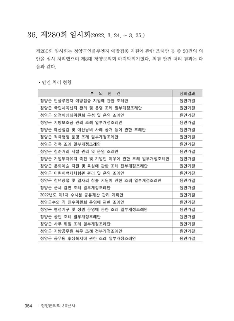 청양군의회 30년사 355페이지