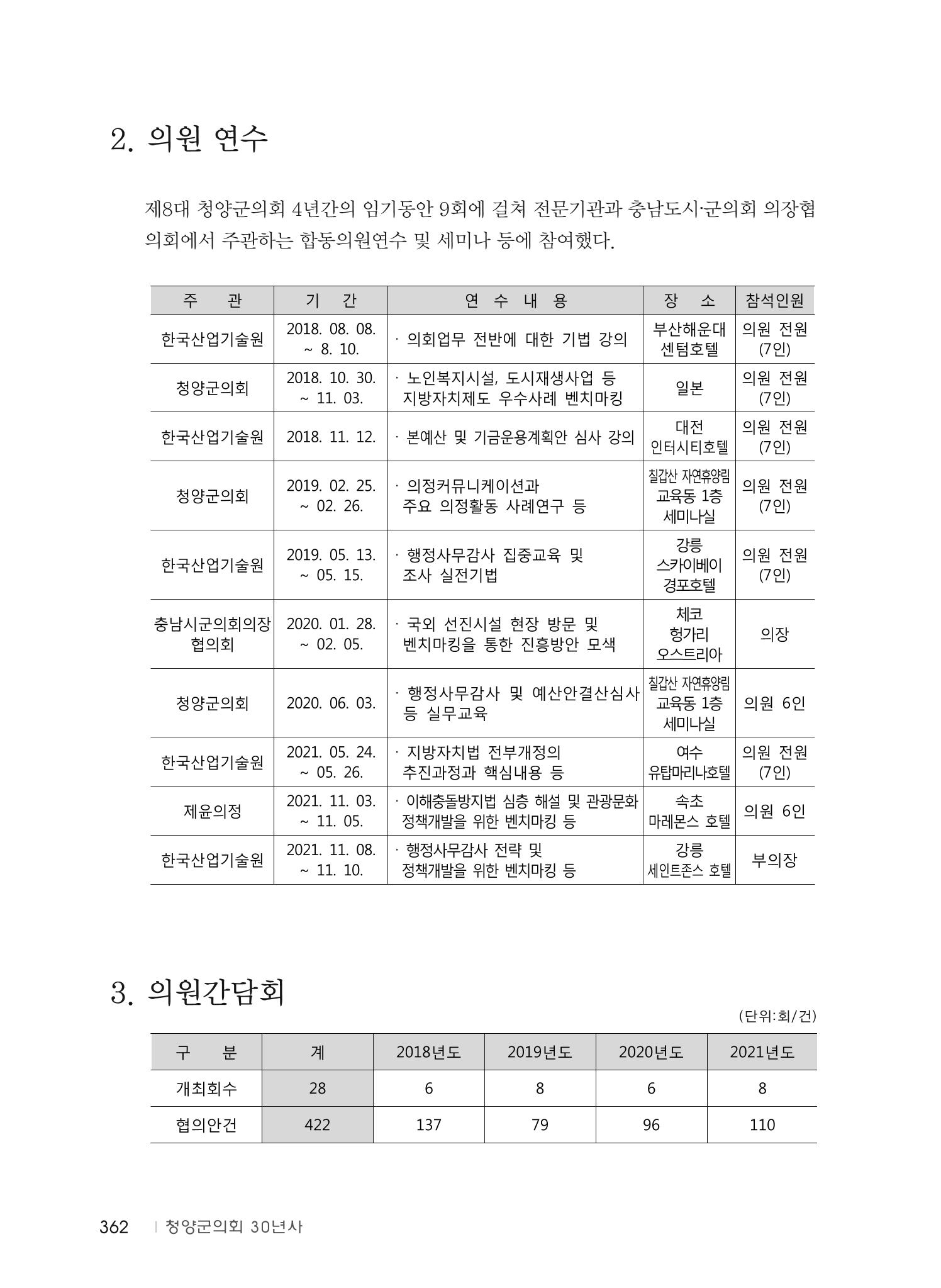 청양군의회 30년사 363페이지