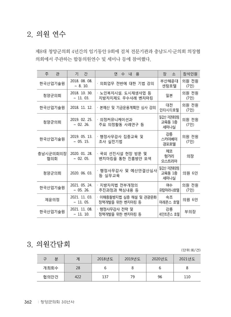 청양군의회 30년사 363페이지