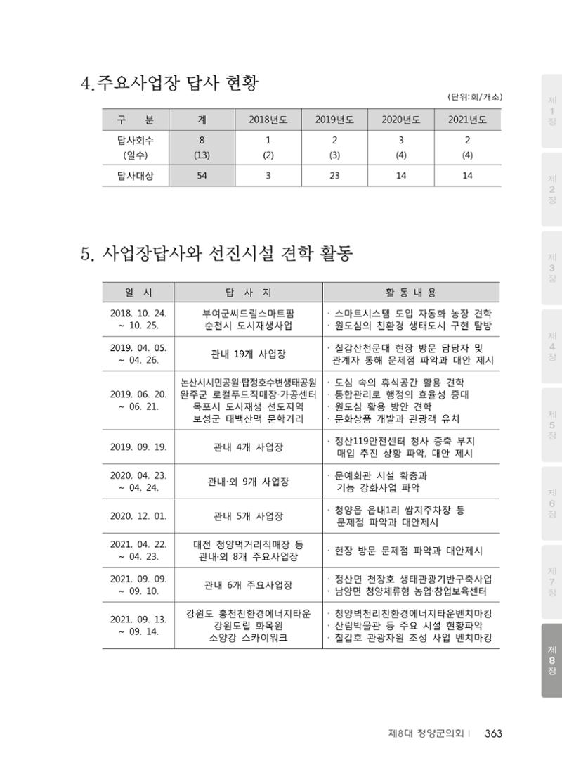 청양군의회 30년사 364페이지