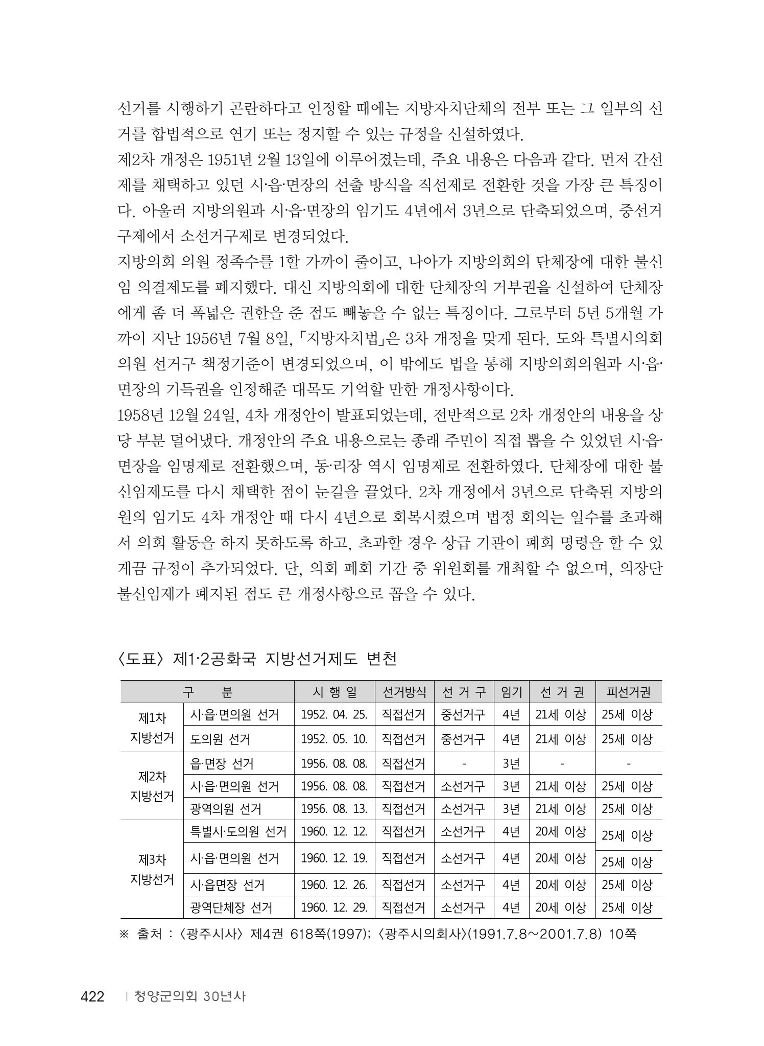 청양군의회 30년사 423페이지